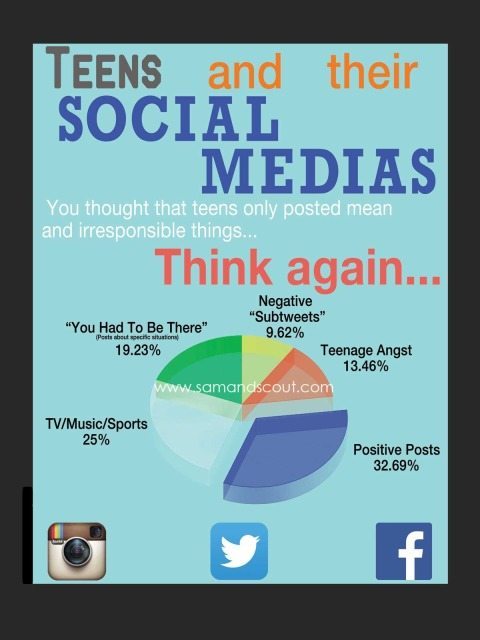 Who can see your digital footprint image